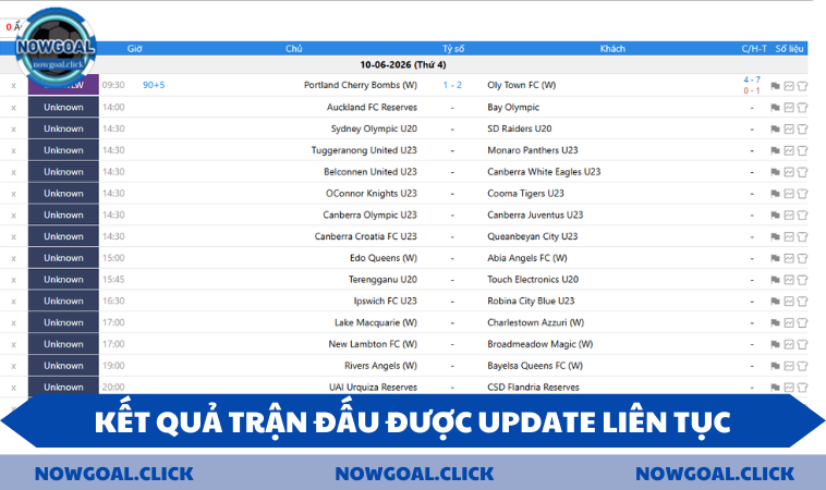 NOWGOAL liên tục cập nhật kết quả bóng đá